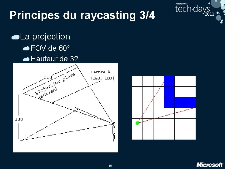 Principes du raycasting 3/4 La projection FOV de 60° Hauteur de 32 16 