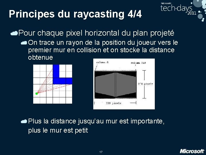 Principes du raycasting 4/4 Pour chaque pixel horizontal du plan projeté On trace un