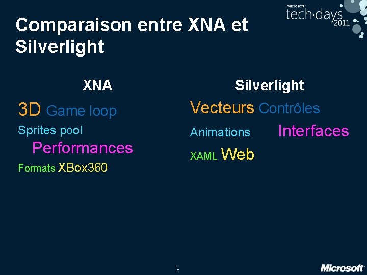 Comparaison entre XNA et Silverlight XNA Vecteurs Contrôles Animations Interfaces XAML Web 3 D