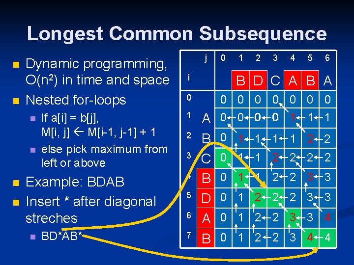 Longest Common Subsequence n n Dynamic programming, O(n 2) in time and space Nested