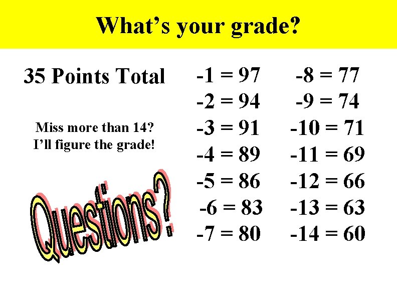 What’s your grade? 35 Points Total Miss more than 14? I’ll figure the grade!