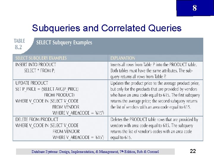 8 Subqueries and Correlated Queries Database Systems: Design, Implementation, & Management, 7 th Edition,