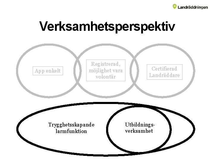 Verksamhetsperspektiv App enkelt Registrerad, möjlighet vara volontär Trygghetsskapande larmfunktion Certifierad Landräddare Utbildningsverksamhet 