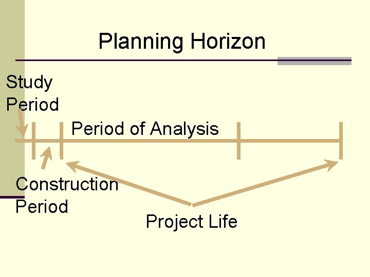Planning Horizon Study Period of Analysis Construction Period Project Life 