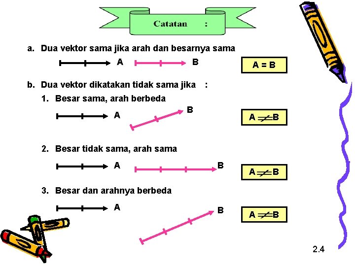 a. Dua vektor sama jika arah dan besarnya sama A B A=B b. Dua