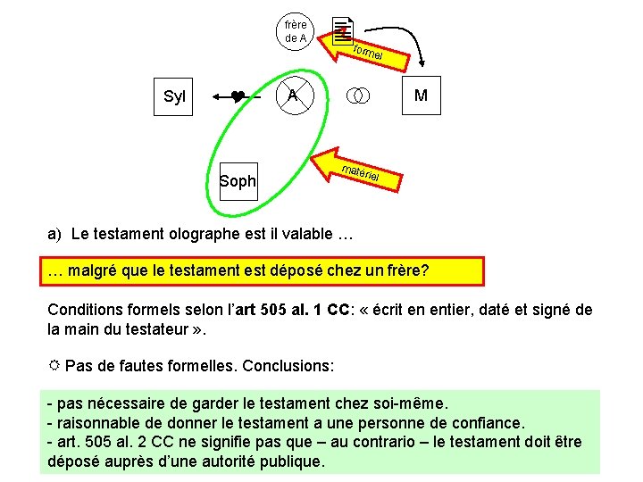 frère de A form e l Syl M A Soph maté riel a) Le frère de A form e l Syl M A Soph maté riel a) Le
