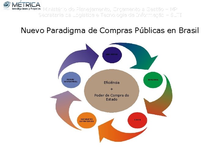 Ministério do Planejamento, Orçamento e Gestão – MP Secretaria de Logística e Tecnologia da