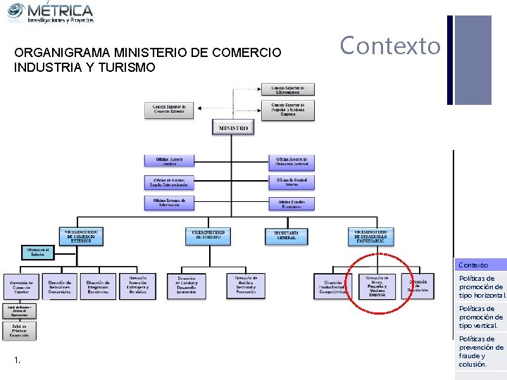 ORGANIGRAMA MINISTERIO DE COMERCIO INDUSTRIA Y TURISMO Contexto Políticas de promoción de tipo horizontal.