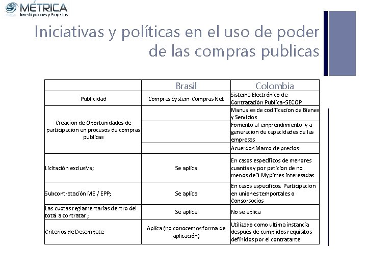 Iniciativas y políticas en el uso de poder de las compras publicas Brasil Publicidad