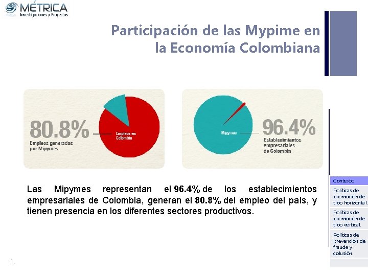 Participación de las Mypime en la Economía Colombiana Contexto Las Mipymes representan el 96.