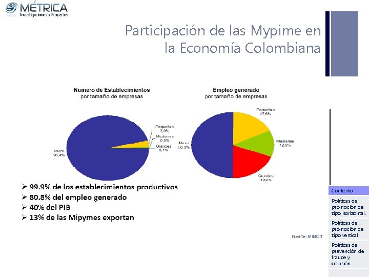 Participación de las Mypime en la Economía Colombiana Contexto Políticas de promoción de tipo