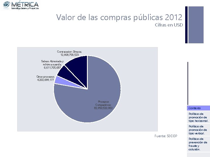Valor de las compras públicas 2012 Cifras en USD Contratacion Directa; 12, 908, 758,