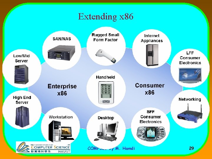 Extending x 86 COMP 381 by M. Hamdi 29 Extending x 86 COMP 381 by M. Hamdi 29