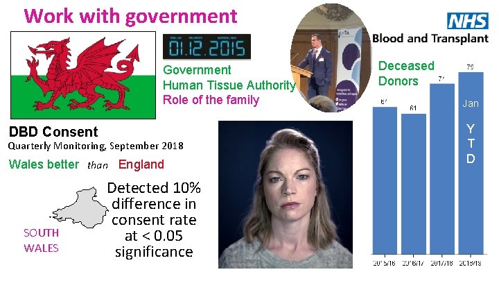Work with government Government Human Tissue Authority Role of the family DBD Consent Quarterly