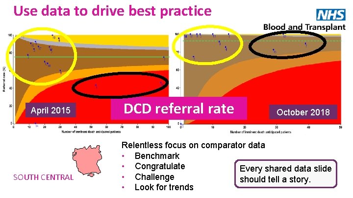 Use data to drive best practice April 2015 SOUTH CENTRAL DCD referral rate October