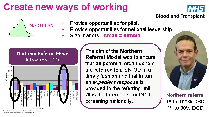 Create new ways of working NORTHERN • • • Northern Referral Model Introduced 2010