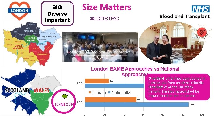 BIG Diverse Important Size Matters #LODSTRC London BAME Approaches vs National Approaches DCD London