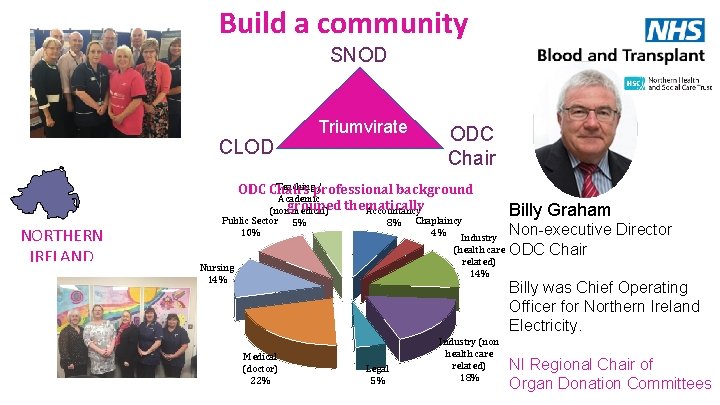 Build a community SNOD Triumvirate CLOD ODC Chair Teachingprofessional / ODC Chairs background Academic