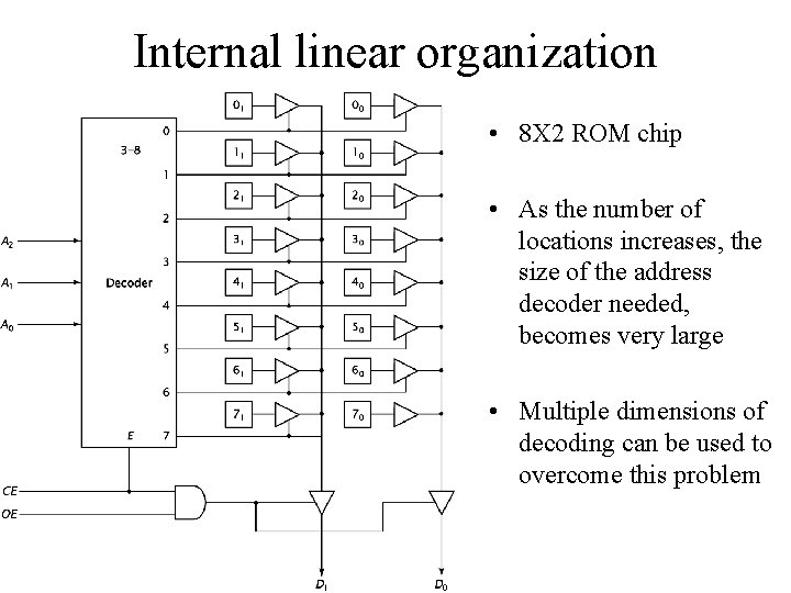 Internal linear organization • 8 X 2 ROM chip • As the number of