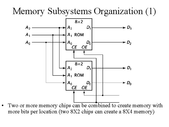 Memory Subsystems Organization (1) • Two or more memory chips can be combined to
