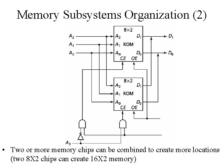 Memory Subsystems Organization (2) • Two or more memory chips can be combined to