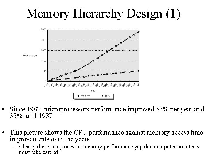 Memory Hierarchy Design (1) • Since 1987, microprocessors performance improved 55% per year and