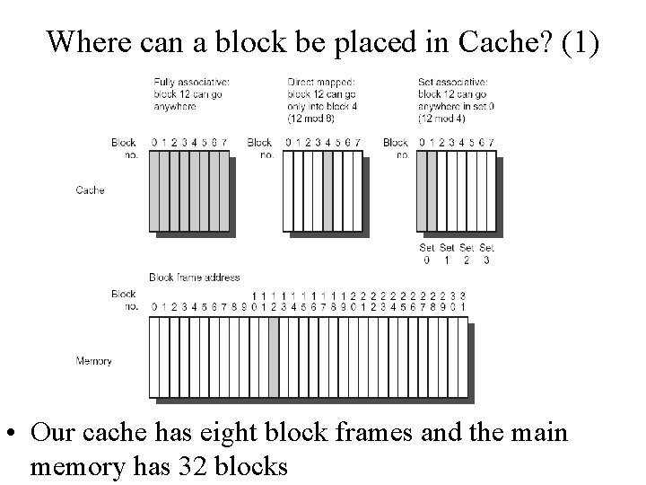 Where can a block be placed in Cache? (1) • Our cache has eight