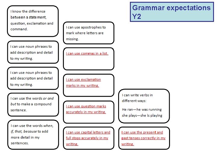 Grammar expectations Y 2 