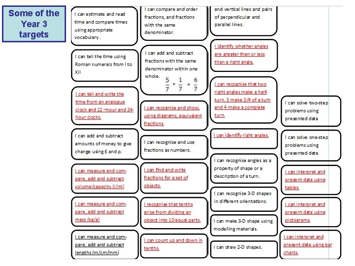 Some of the Year 3 targets 