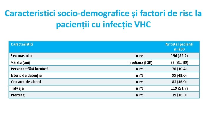 Caracteristici socio-demografice și factori de risc la pacienții cu infecție VHC Caracteristici Nr total