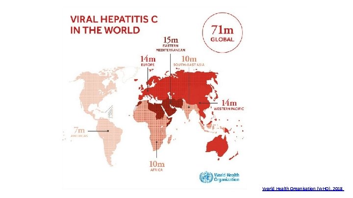 World Health Organisation (WHO), 2018 