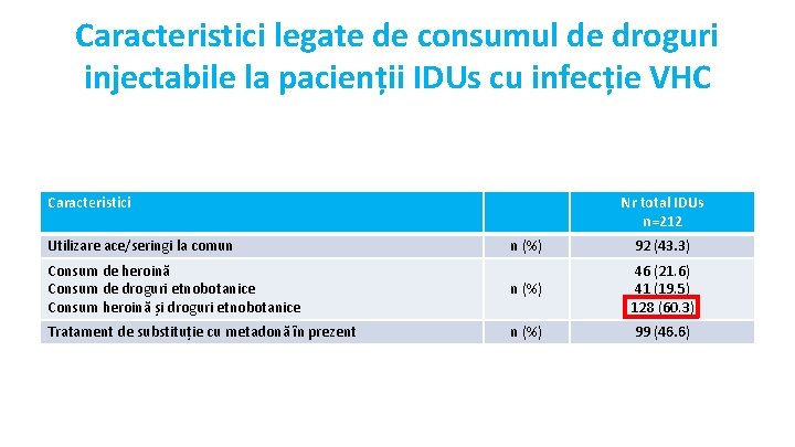 Caracteristici legate de consumul de droguri injectabile la pacienții IDUs cu infecție VHC Caracteristici