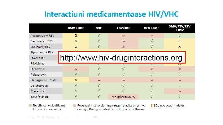 Interactiuni medicamentoase HIV/VHC 