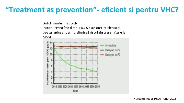 “Treatment as prevention”- eficient si pentru VHC? Dutch modelling study Introducerea imediata a DAA