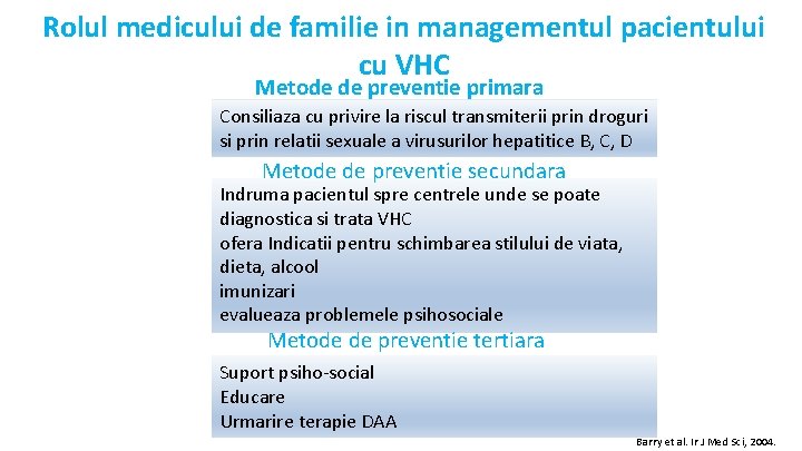 Rolul medicului de familie in managementul pacientului cu VHC Metode de preventie primara Consiliaza