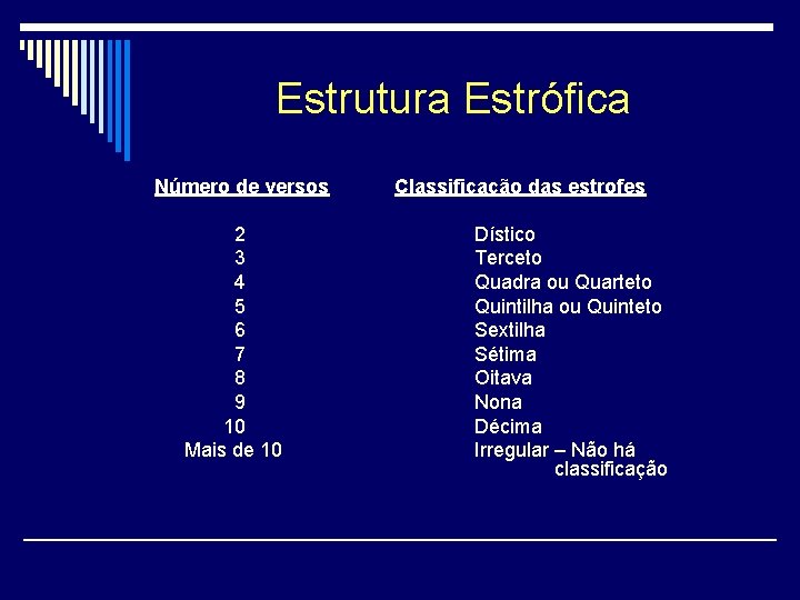 Estrutura Estrófica Número de versos 2 3 4 5 6 7 8 9 10