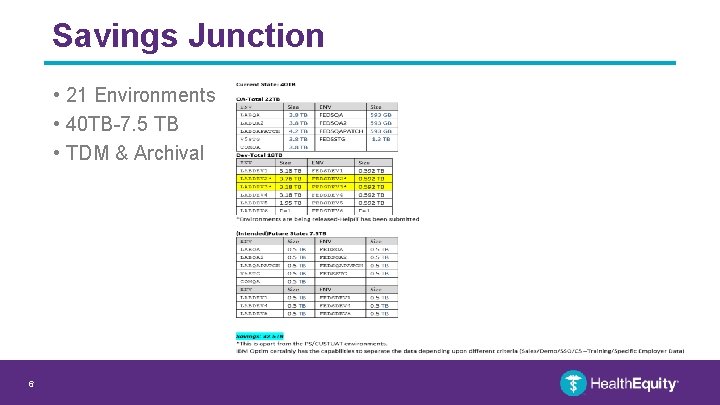 Savings Junction • 21 Environments • 40 TB-7. 5 TB • TDM & Archival