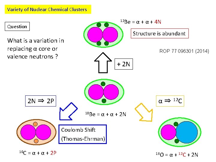 Variety of Nuclear Chemical Clusters 12 Be Question = α + 4 N Structure