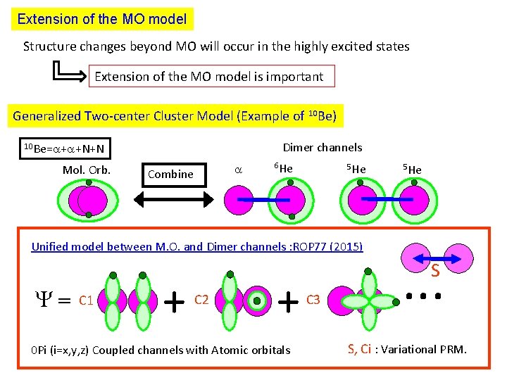 Extension of the MO model Structure changes beyond MO will occur in the highly