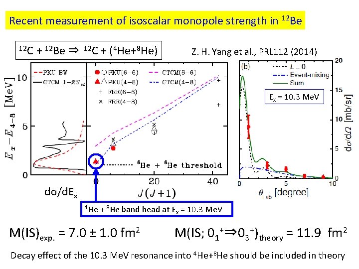 Recent measurement of isoscalar monopole strength in 12 Be 12 C + 12 Be