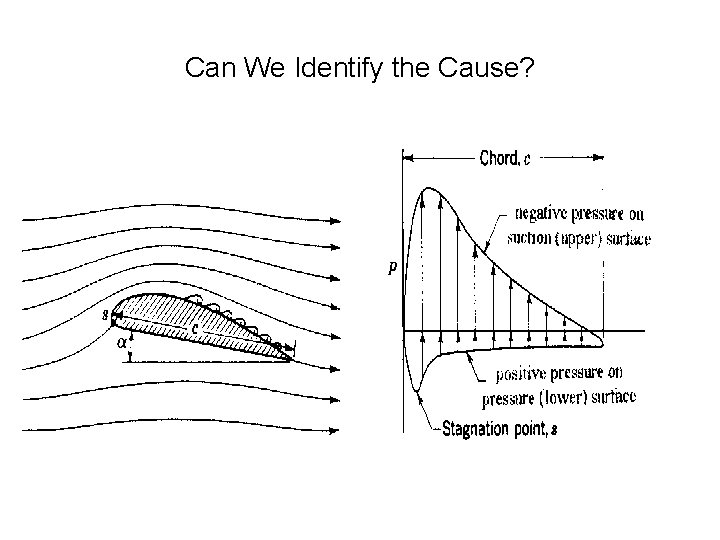 Can We Identify the Cause? 