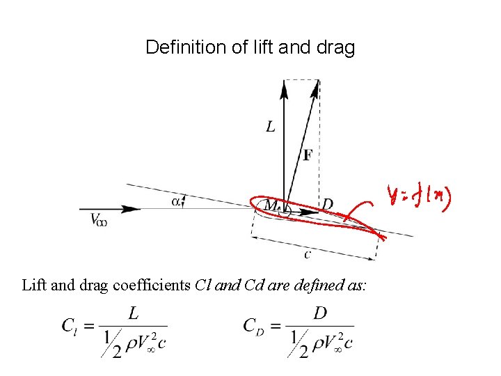 Definition of lift and drag Lift and drag coefficients Cl and Cd are defined