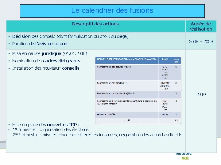 Le calendrier des fusions Descriptif des actions • Décision des Conseils (dont formalisation du