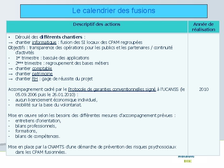 Le calendrier des fusions Descriptif des actions Année de réalisation • Déroulé des différents