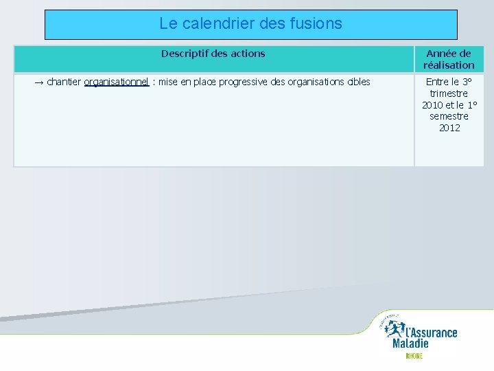 Le calendrier des fusions Descriptif des actions → chantier organisationnel : mise en place