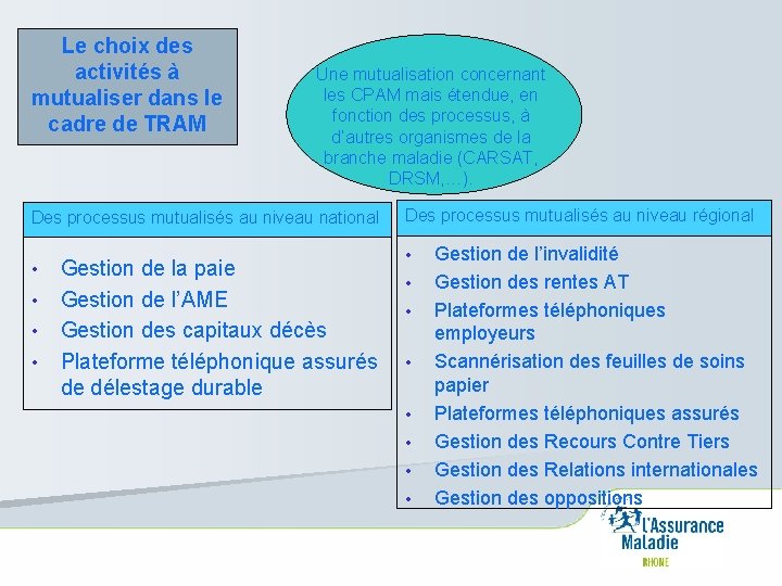 Le choix des activités à mutualiser dans le cadre de TRAM Une mutualisation concernant