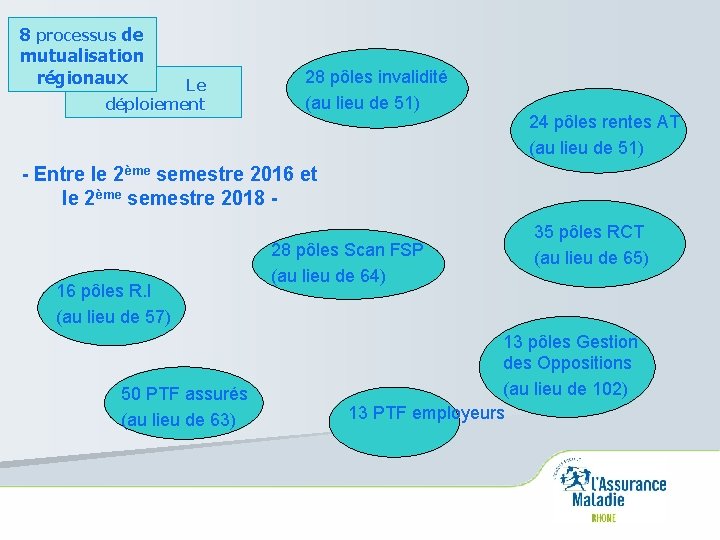 8 processus de mutualisation régionaux Le déploiement 28 pôles invalidité (au lieu de 51)