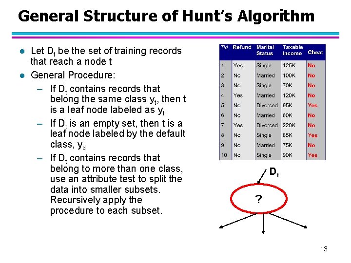 General Structure of Hunt’s Algorithm l l Let Dt be the set of training