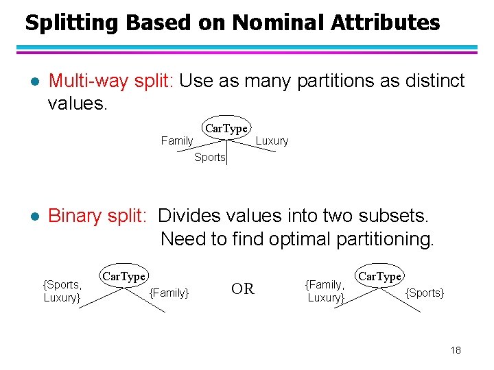 Splitting Based on Nominal Attributes l Multi-way split: Use as many partitions as distinct