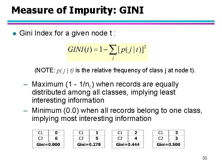 Measure of Impurity: GINI l Gini Index for a given node t : (NOTE:
